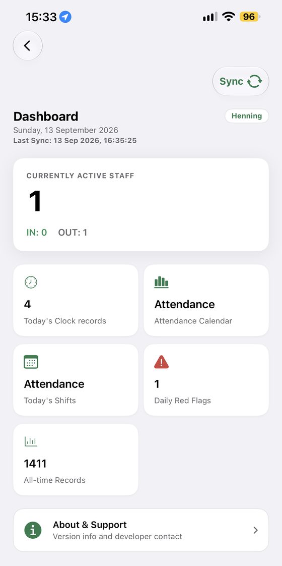 Shift Diary dashboard showing currently active staff, today's clock records and all-time records