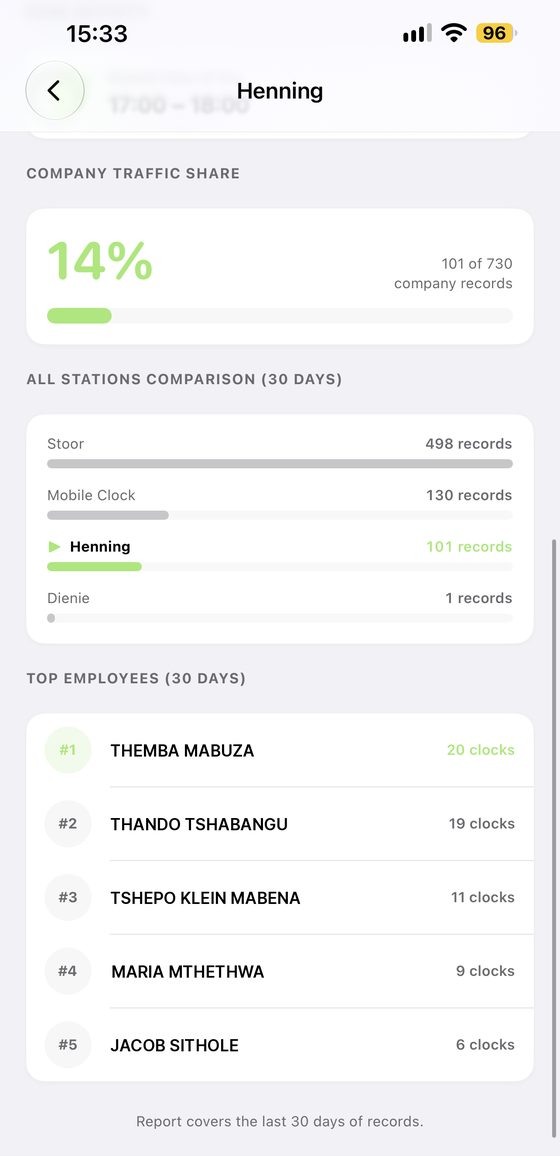 Station analytics showing company traffic share, all-stations comparison and top employees