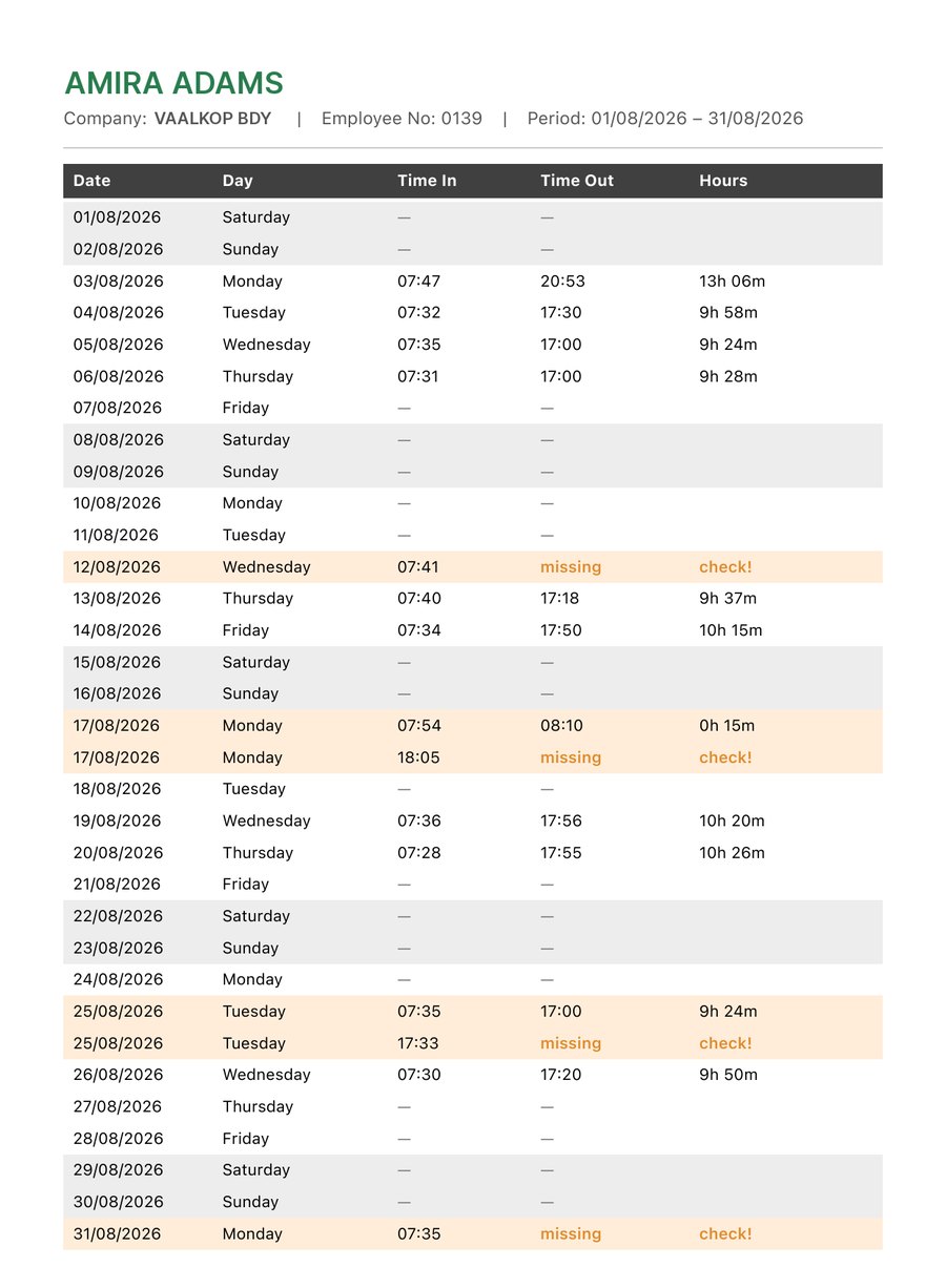 A month of one employee's timesheet: every date with day, time in, time out and hours, weekends shaded, and days with a missing clock-out highlighted and marked check